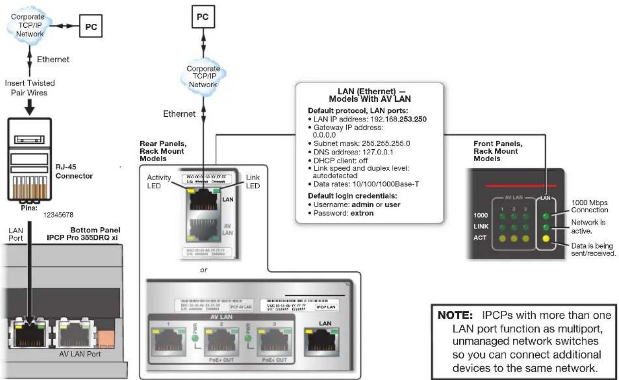 Extron IPCP Pro 350 xi - Cabling: - 2
