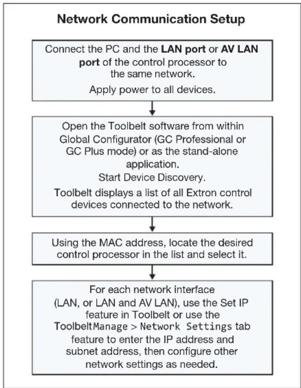 Extron IPCP Pro 350 xi - Network Communication Setup - 1