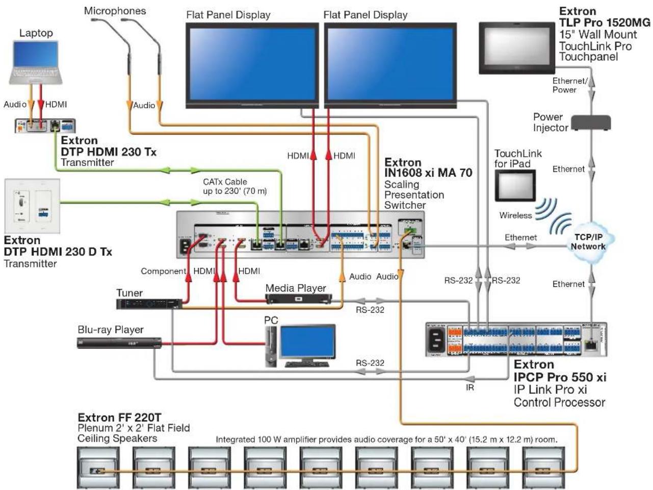 Extron IPCP Pro 350 xi - Application Diagrams - 1
