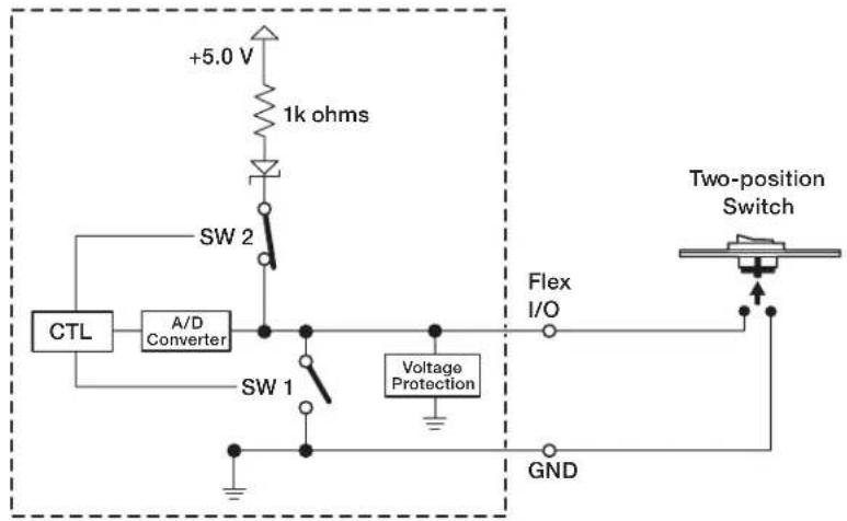+5.0 V 1k ohms SW 2 CTL A/D Converter SW 1 Voltage Protection GND Flex I/O Two-position Switch