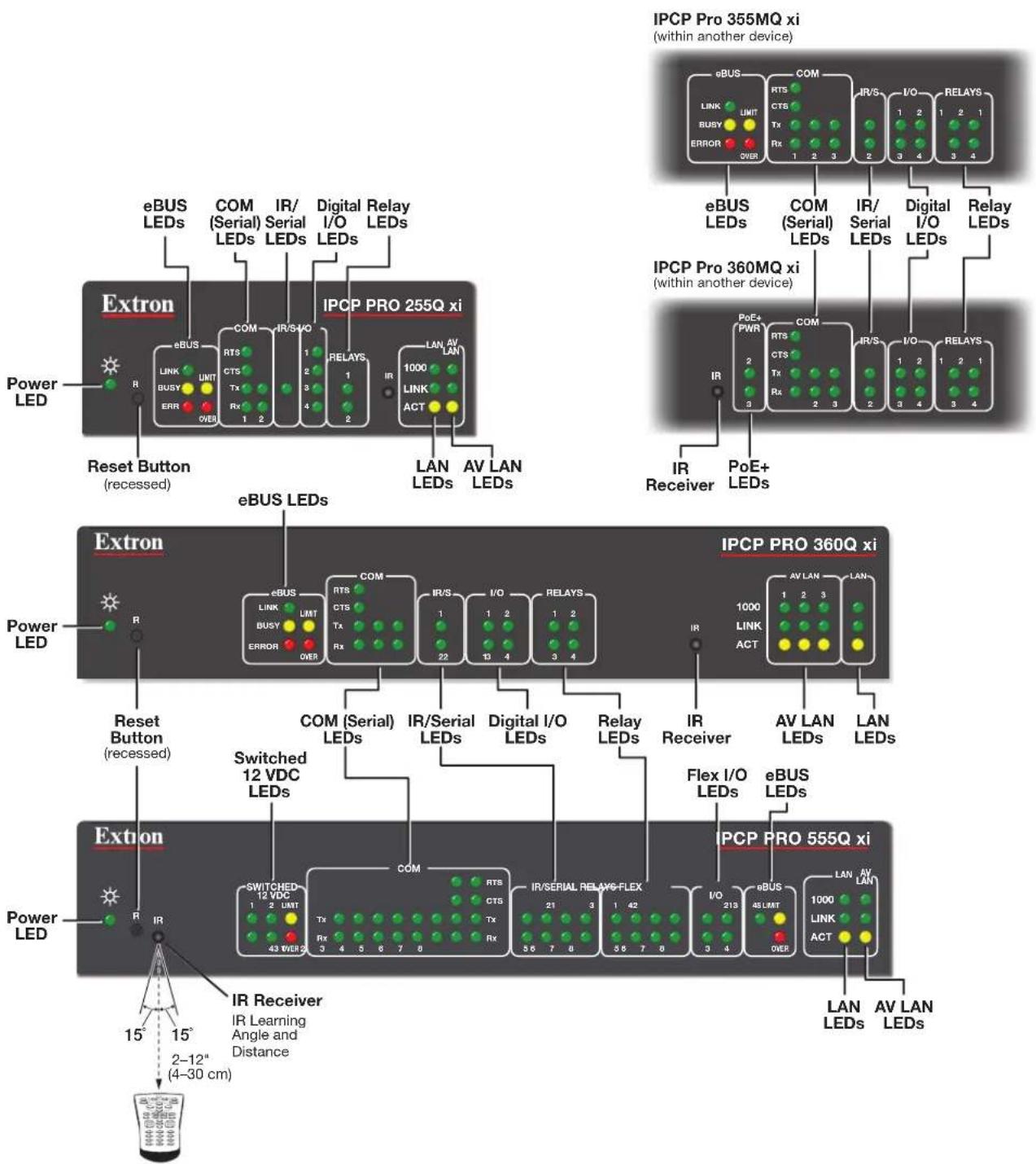 Extron IPCP Pro 350 xi - NOTES: - 3