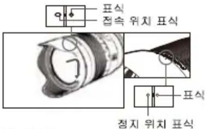 표식 접속 위치 표식 표식 정지 위치 표식
