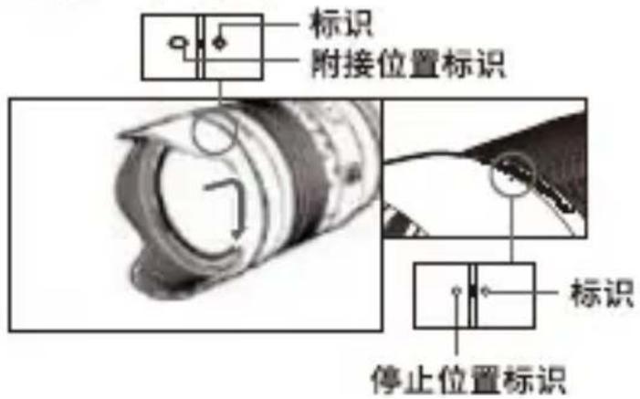 标识 附接位置标识 标识 停止位置标识