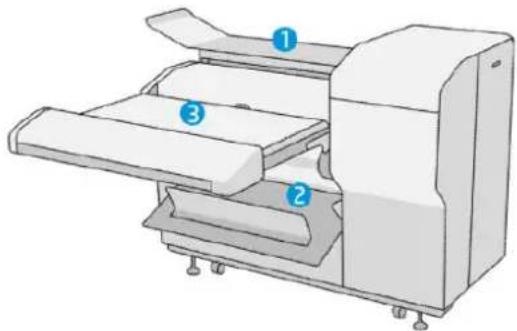 HP PageWide XL 4700 - HP F60- og HP F70-foldemaskiner - 1