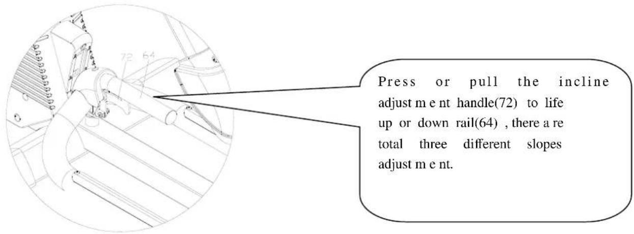 Press or pull the incline adjust ment handle(72) to life up or down rail(64), there are total three different slopes adjust ment.