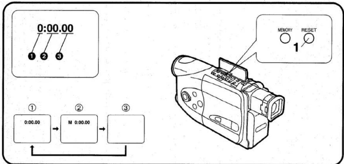 PANASONIC NV-R50E - Bemærk: - 1