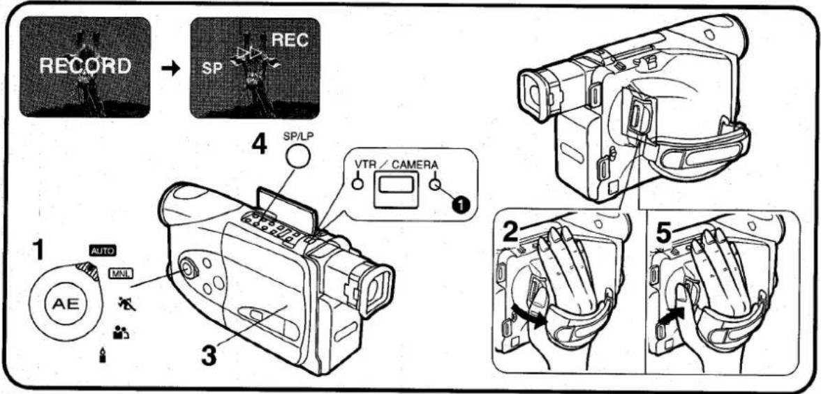 RECORD SP REC SP/LP VTR/CAMERA 1 AUTO AE MNL 3 4 5