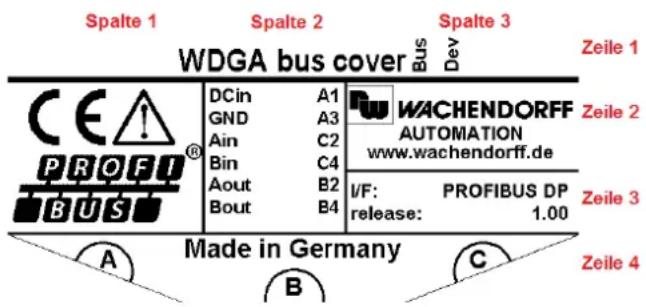 Spalte 1 Spalte 2 Spalte 3 WDGA bus cover Bus Dev Zeile 1 CE! PROFI® BUS DCin A1 GND A3 Ain C2 Bin C4 Aout B2 Bout B4 WACHENDORFF Automation www.wachendorff.de I/F: PROFIBUS DP release: 1.00 Made in Germany Zeile 2 Zeile 3 Zeile 4