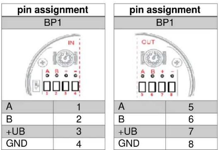 Wachendorff WDGA 58E - BP1 - Bus cover with 3x PG screw connection - 2