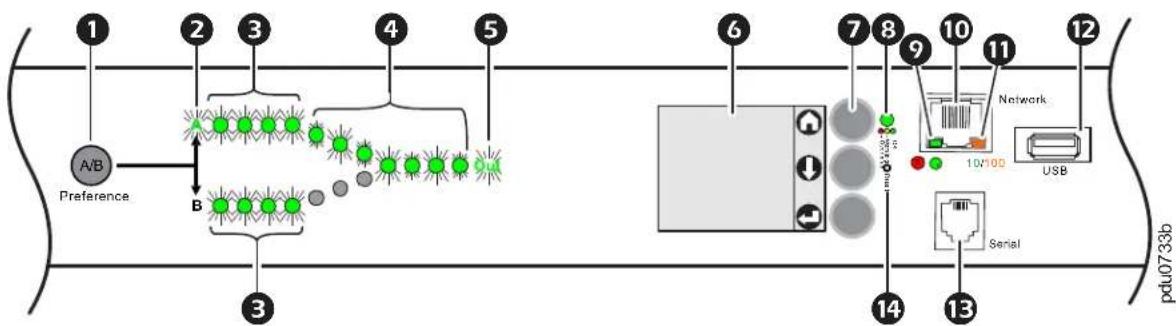 APC AP4431 - Recover from a Lost Password - 1