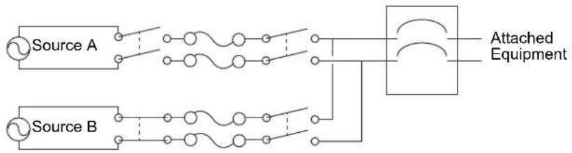 APC AP4431 - The Switching Process. - 2