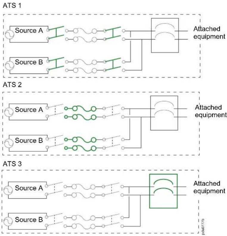 APC AP4431 - Internal Protection Measures - 1