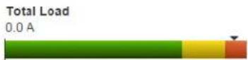 APC AP4431 - Load Status - 1