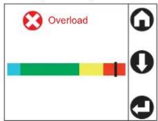 Overload