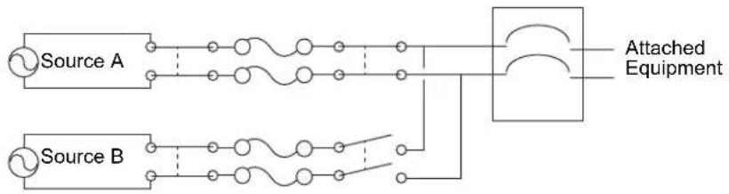 APC AP4431 - The Switching Process. - 1