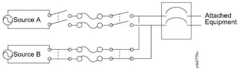 APC AP4431 - The Switching Process. - 3