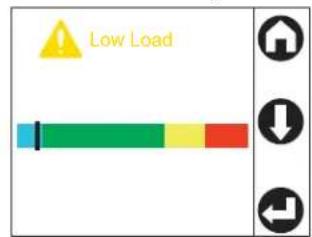 Low Load
