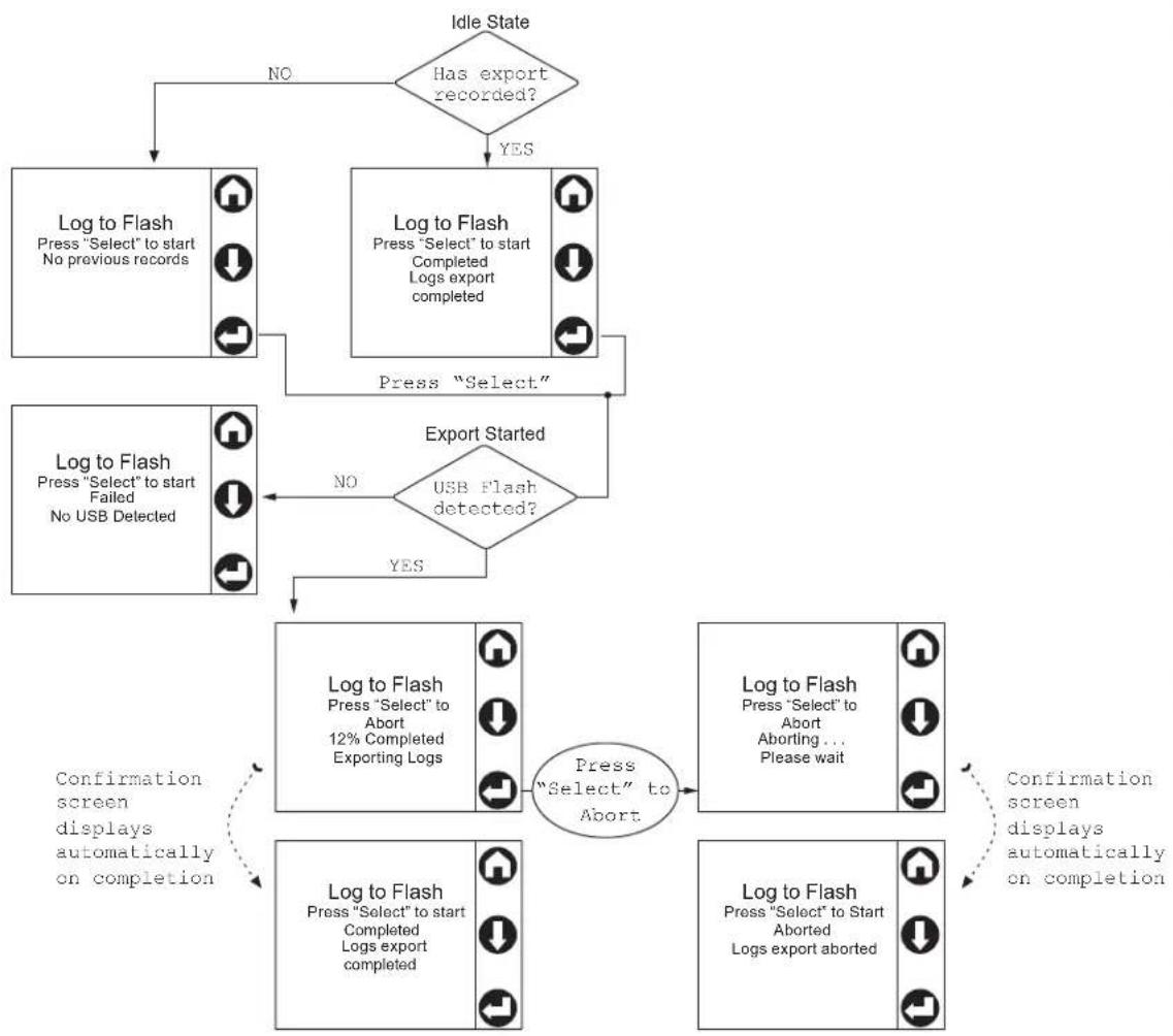 APC AP4431 - Menu screens - 7