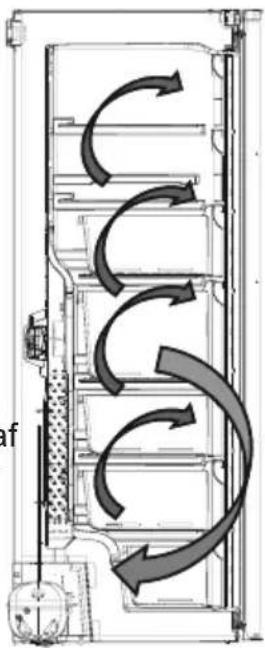 AEG OAG6N282EW - Oplysninger om No-Frost-teknologi - 1