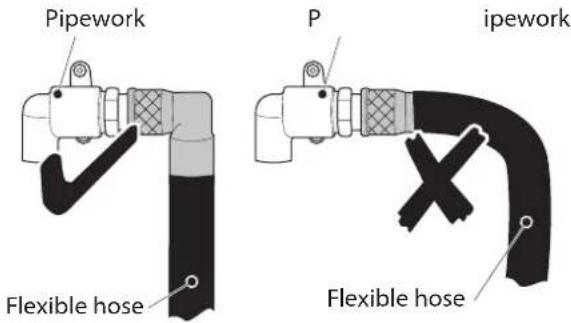 Pipework P ipework Flexible hose Flexible hose
