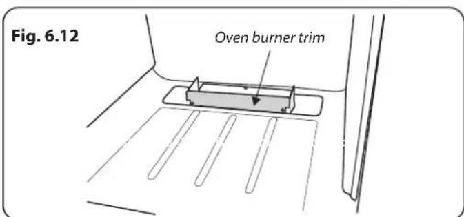 Fig. 6.12 Oven burner trim