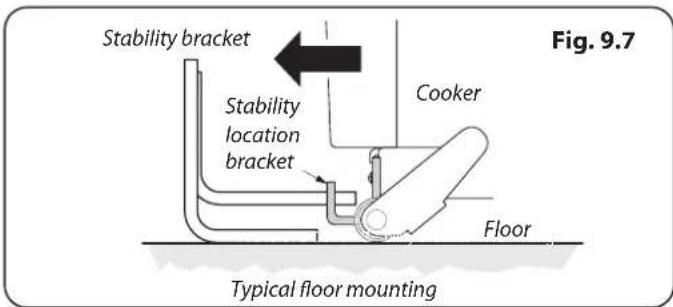 Stability bracket Stability location bracket Cooker Floor Typical floor mounting Fig. 9.7