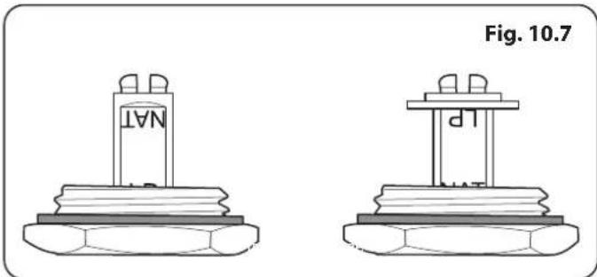 Fig. 10.7 NAT IP