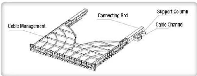 Cable Management Connecting Rod Support Column Cable Channel