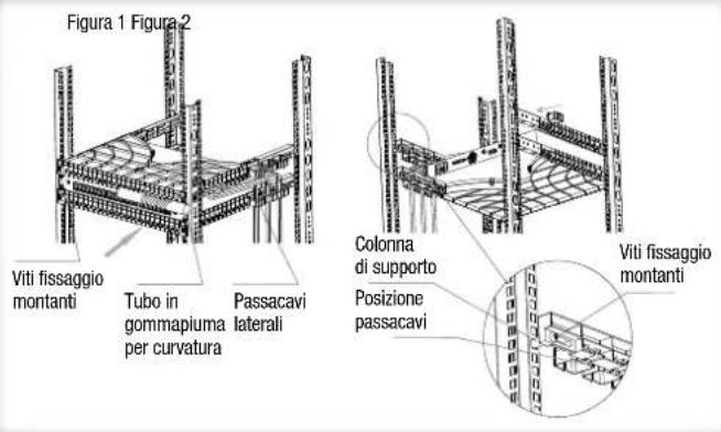 Figura 1 Figura 2 Viti fissaggio montanti Tubo in gommapiuma laterali per curvatura Passacavi Colonna di supporto Posizione passacavi Viti fissaggio montanti