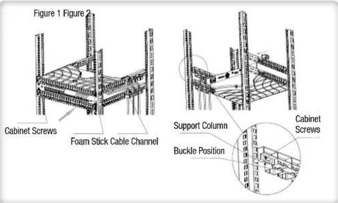 Figure 1 Figure 2 Cabinet Screws Foam Stick Cable Channel Support Column Buckle Position Cabinet Screws