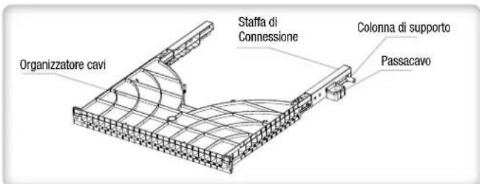 Organizzatore cavi Staffa di Connessione Colonna di supporto Passacavo