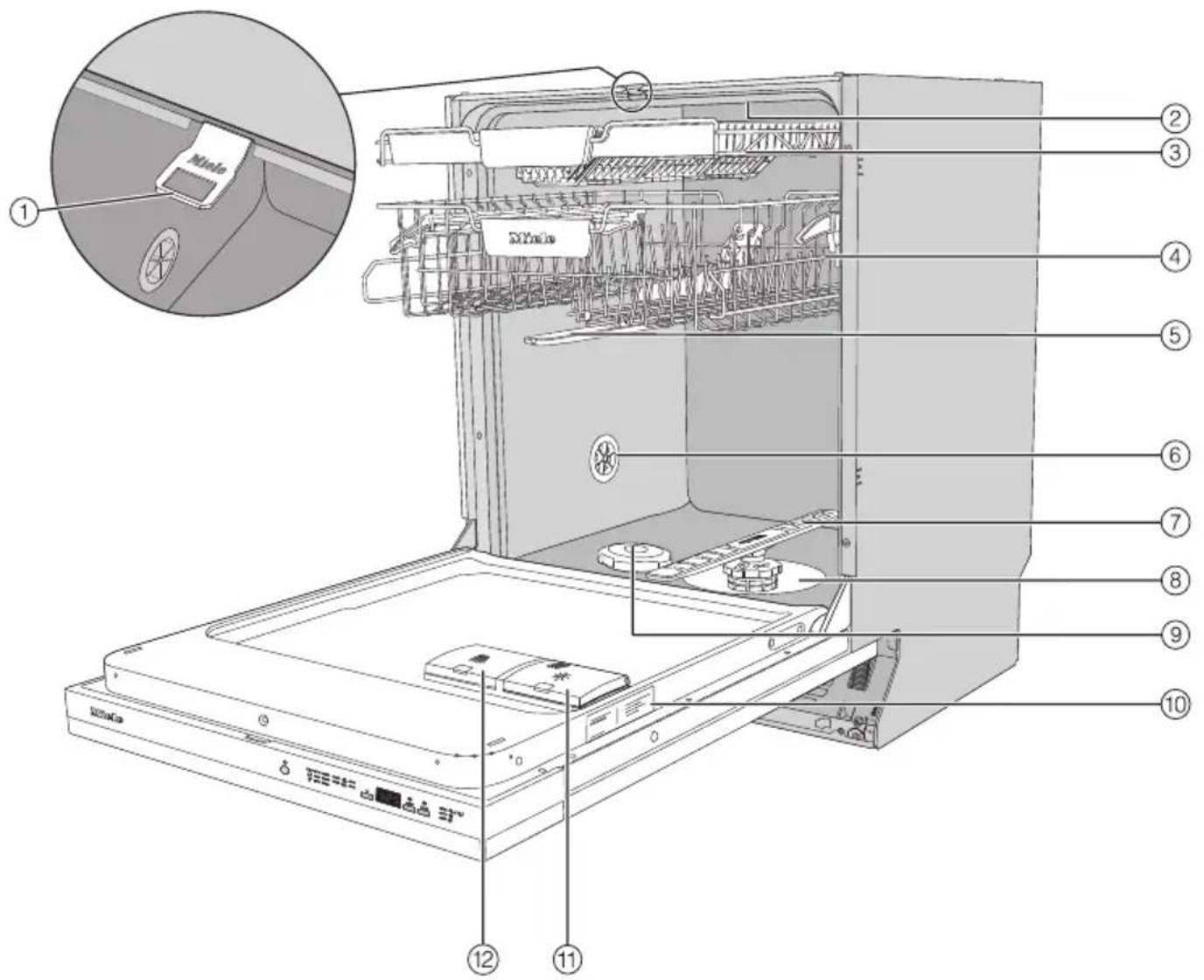 MIELE G 5495 SCVi XXL Active Plus - Oversigt - 1