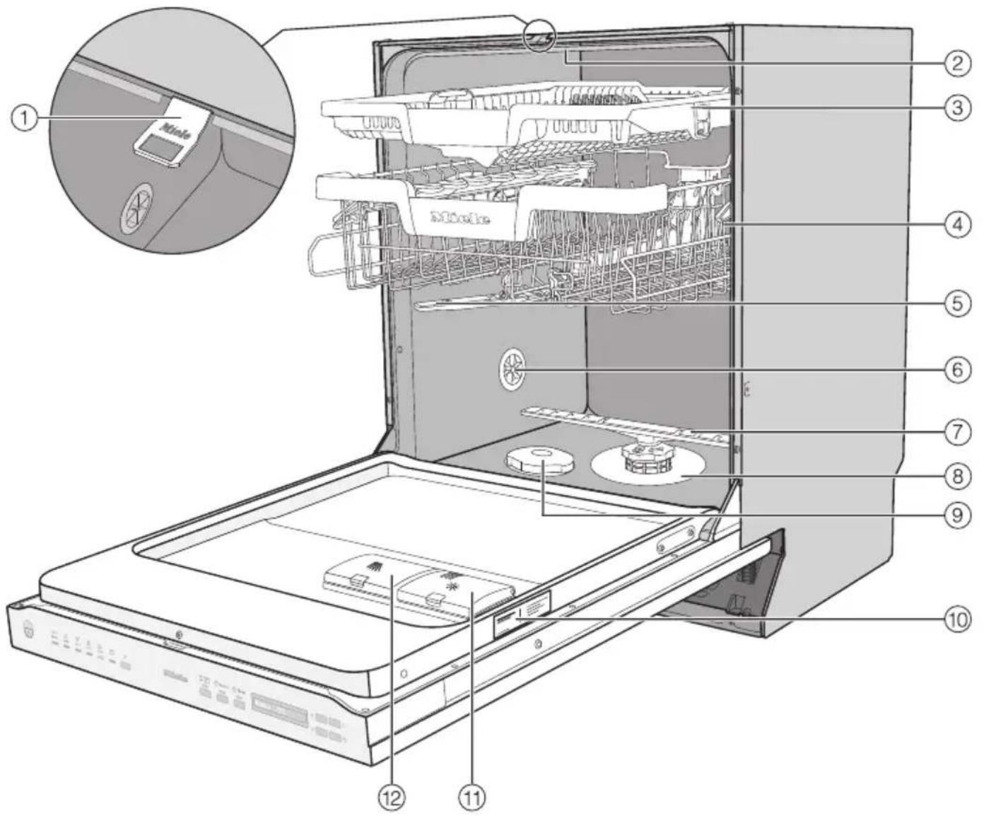 MIELE G 7299 SCVi XXL - Oversigt - 1