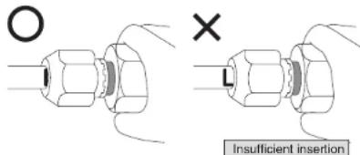 O × Insufficient insertion