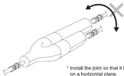 • Install the joint so that it b on a horizontal plane.