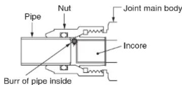 Pipe Nut Joint main body Incore Burr of pipe inside
