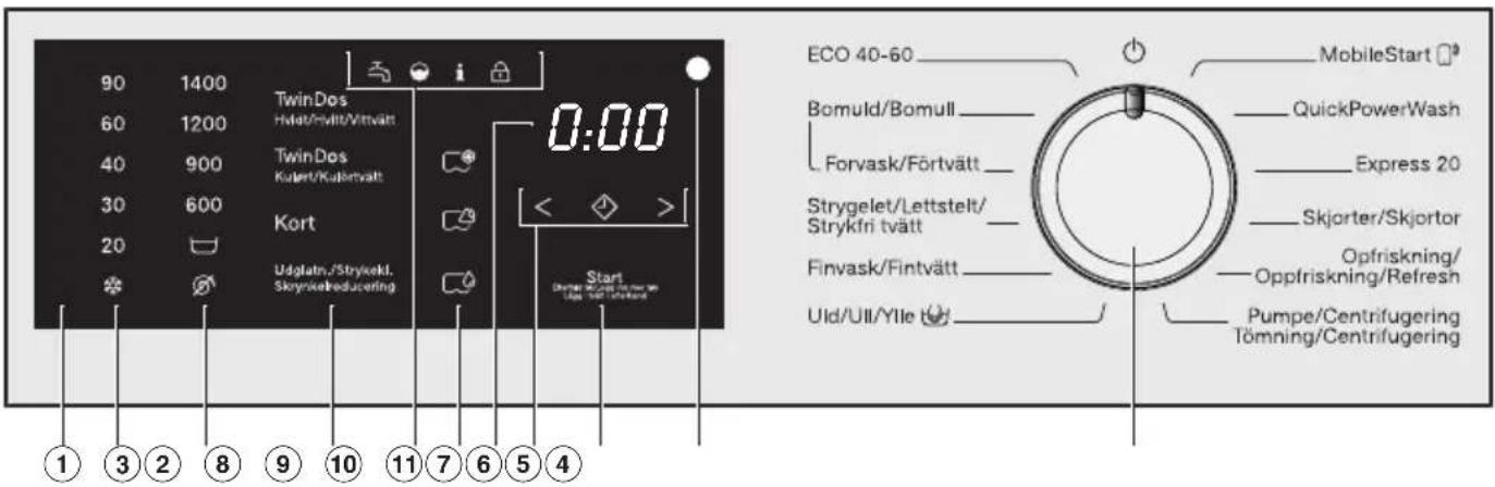 90 1400 TwinDos Hvät/Vivtt/Vitvätt 60 1200 TwinDos Kulert/Kulertvätt 40 900 30 600 Kort 20 Udglatn./Stryvekt. Skryvelreducing Start ECO 40-60 MobileStart Bomuld/Bomull QuickPowerWash Forvask/Förtvätt Express 20 Strygelet/Lettstelt/ Strykfri tvätt Skjorter/Skjortor Finvask/Fintvätt Opfriskning/ Uld/Ull/Ylle Tömning/Centrifugering Refresh Pumpe/Centrifugering Tömning/Centrifugering ① ③ ② ⑧ ⑨ ⑩ ⑪ ⑦ ⑥ ⑤ ④
