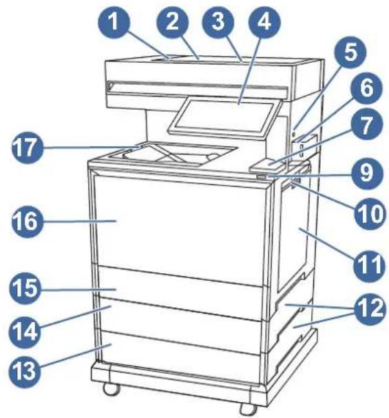 Labeled diagram of a multi-tiered machine with numbered parts for identification
