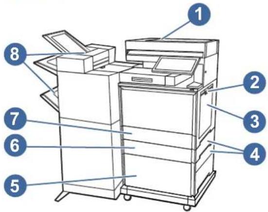 Diagram of an open-plan office machine with numbered parts labeled for identification.