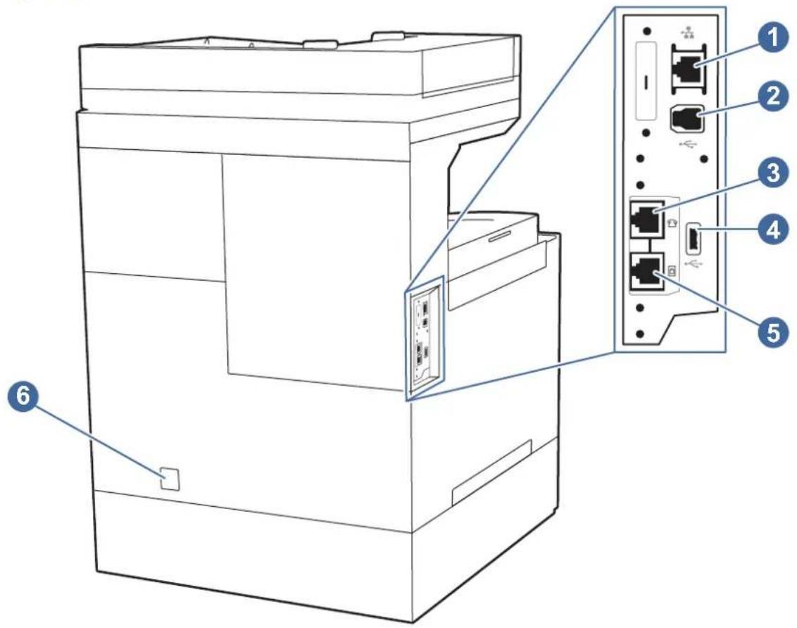 Technical diagram of a printer with labeled ports and internal components, showing part numbers 1 through 6.