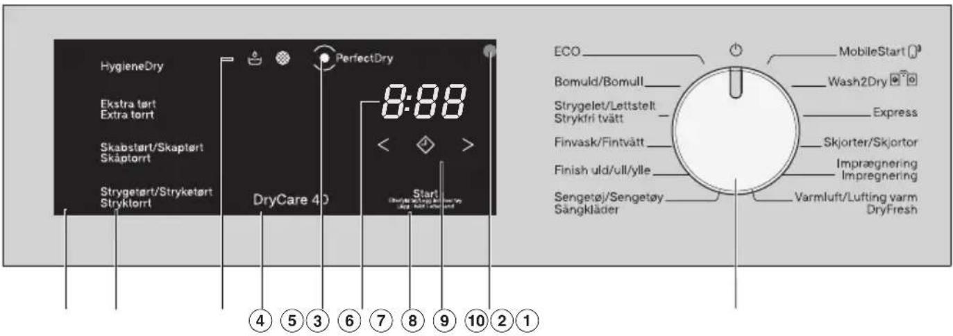 HygieneDry Ekstra tørt Extra tørt Skabstart/Skaptørt Skåptorrt Strygetørt/Stryketørt Stryktort DryCare 40 Start ECO MobileStart Bomuld/Bomull Strygelet/Lettstelt Strykfri tvätt Express Finvask/Fintvätt Skjorter/Skjortor Finish uld/ull/ylle Impregnering Impregnering Sengetøj/Sengetøy Sångkläder Varmluft/Lufting varm DryFresh 4 5 3 6 7 8 9 10 2 1