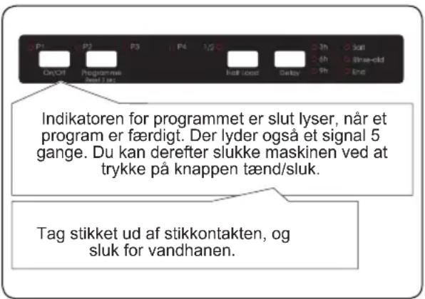 P1 P2 P3 P4 1/2 C C#ON Programme Seat 1 sec Indikatoren for programmet er slut lyser, når et program er færdigt. Der lyder også et signal 5 gange. Du kan derefter slukke maskinen ved at trykke på knappen tænd/sluk. Tag stikket ud af stikkontakten, og sluk for vandhanen.