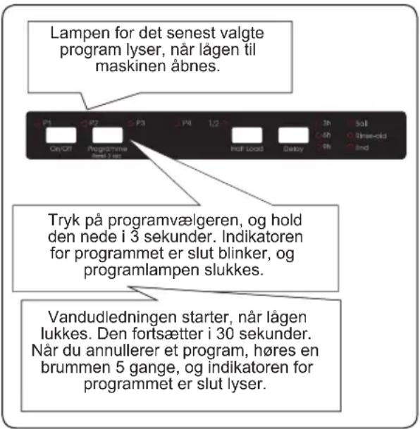 Point PD6013IN - Annullering af et program - 1