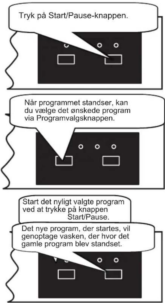 Point PD4522RN - Sådan skifter du program - 1