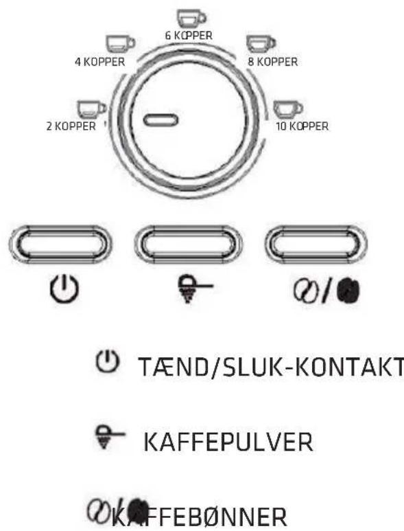 4 KOPPER 6 KOPPER 8 KOPPER 2 KOPPER 10 KOPPER TÆND/SLUK-KONTAKT KAFFEPULVER KAFFEBÖNNER