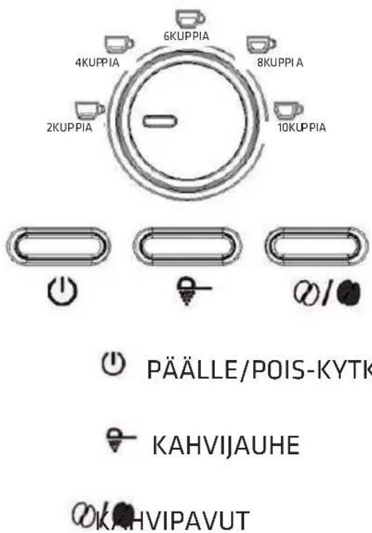 4KUPPIA 6KUPPIA 8KUPPIA 2KUPPIA 10KUPPIA PÄÄLLE/POIS-KYTK KAHVIIJAUHE KAHVIPAVUT