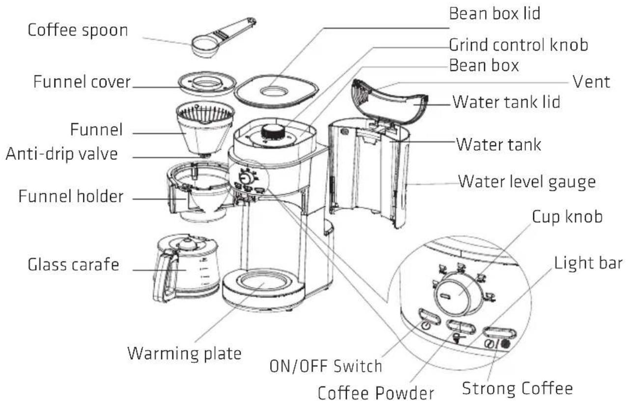 Coffee spoon Funnel cover Anti-drip valve Funnel holder Glass carafe Warming plate ON/OFF Switch Coffee Powder Bean box lid Grind control knob Bean box Vent Water tank lid Water tank Water level gauge Cup knob Light bar Strong Coffee