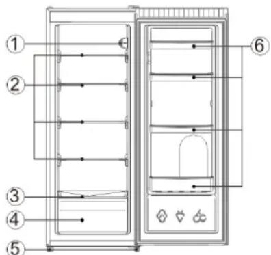 Point PA1441DW - Produktfunksjoner - 1