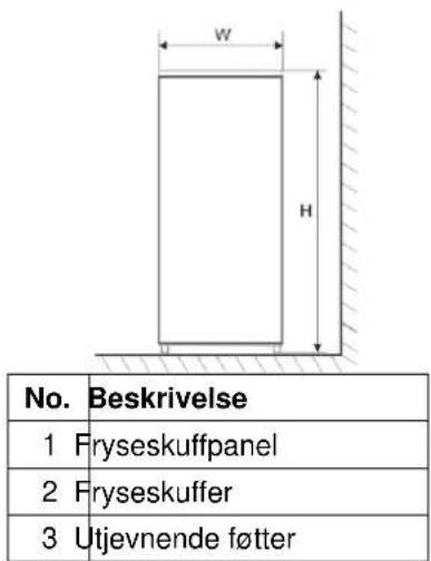W H No. Beskrivelse 1 Fryseskuffpanel 2 Fryseskuffer 3 Utjevnende føtter