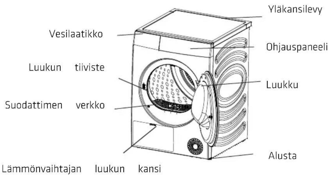 Yläkansilevy Vesilaatikko Ohjauspaneeli Luukun tiiviste Suodattimen verkko Luukku Alusta Lämmönvaihtajan luukun kansi